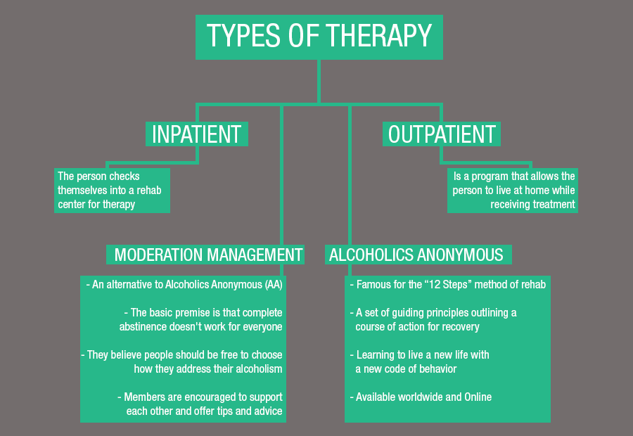 Clonazepam Addiction Rehab FacilityAurora IA