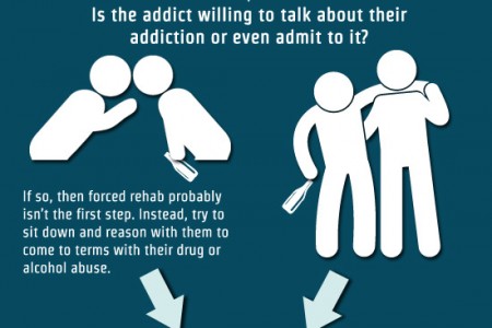Adderall Addiction Detox FacilitiesDaykin NE